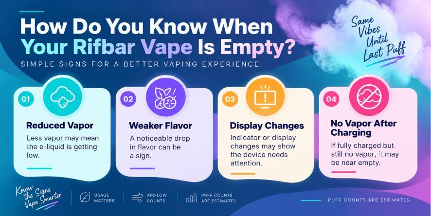 How do you when your rifbar vape is empty