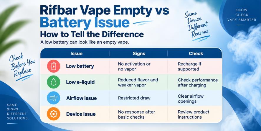 Rifbar vape empty vs Battery Issue