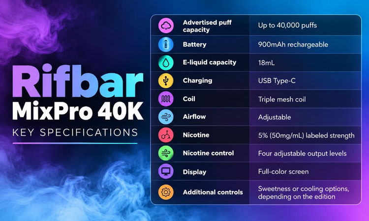 Rifbar Mixpro Specifications